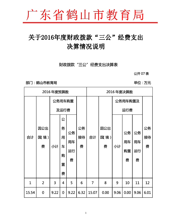 2016三公经费决算说明1.png