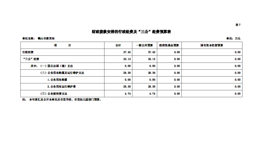 2020年皇家国际官网
教育局财政拨款安排的行政经费及“三公”经费预算表_副本.png