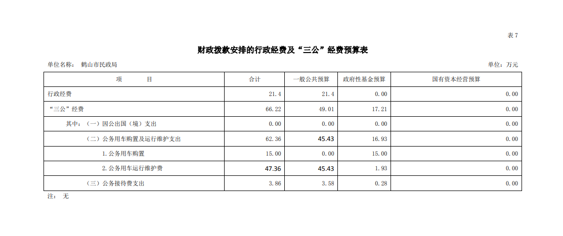 皇家国际官网
民政局2020年财政拨款安排“三公”经费预算表.png