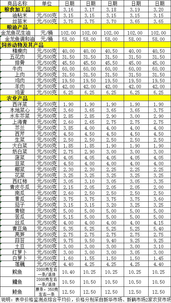 百姓菜篮子价格动态（3.16-3.20）.jpg