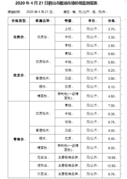 2020年皇家国际官网
3月份粮油市场分析报告.png