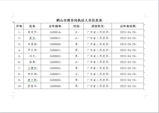已处理158820942551520200429  皇家国际官网
教育局执法人员信息表.png