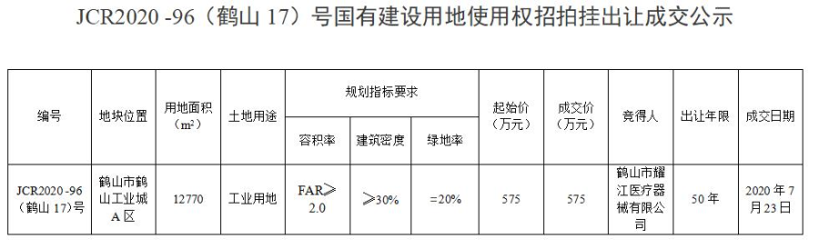 已编辑图片