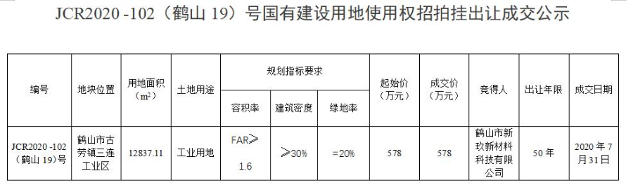 已编辑图片