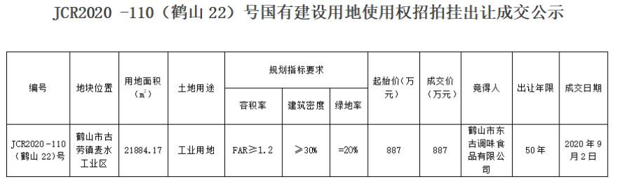 已编辑图片