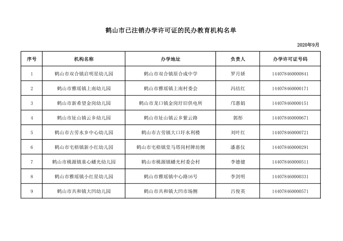 皇家国际官网
已注销办学许可证的民办教育机构名单（9.16公示）.png