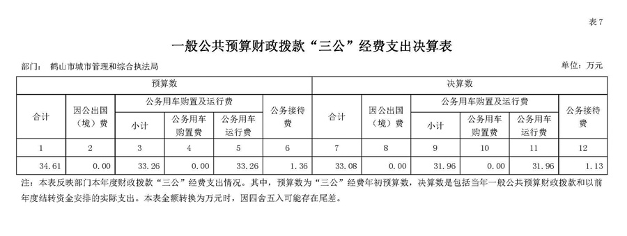 2019年一般公共预算财政拨款“三公”经费支出决算表.jpg