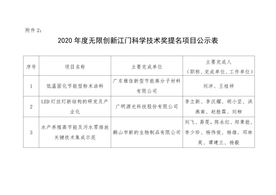 已处理1604288246651无限创新公示(2)_01.jpg