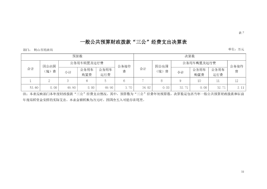 已处理1604364919005皇家国际官网
民政局一般公共预算财政拨款“三公”经费支出决算表-1.jpg