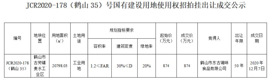 已编辑图片