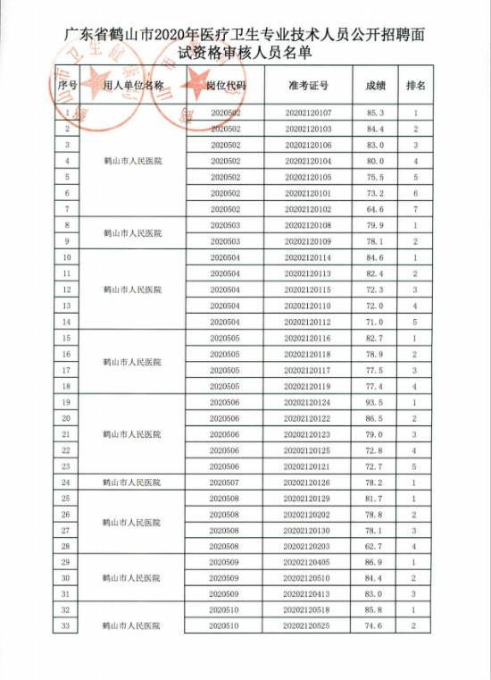 已处理1608800705098政务微信截图_16088006445988.png