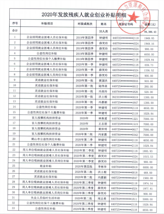 已处理16088969919762020年发放残疾人就业创业补贴明细.png