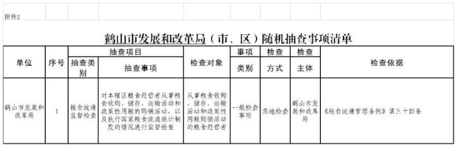附件2 《皇家国际官网
发展和改革局随机抽查事项清单》.jpg
