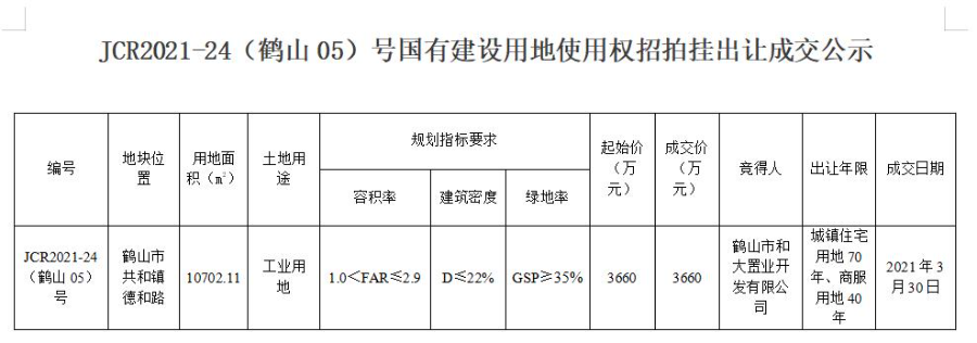 已编辑图片