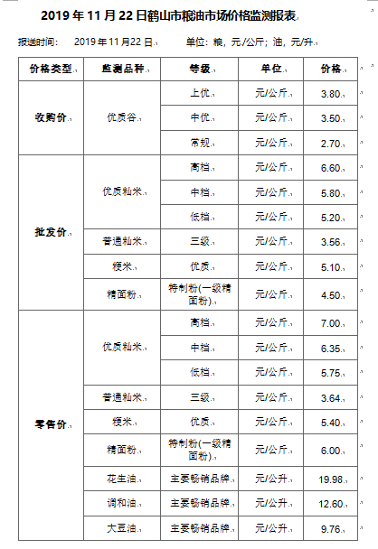 2019年11月22日皇家国际官网
粮油市场价格监测报表.png
