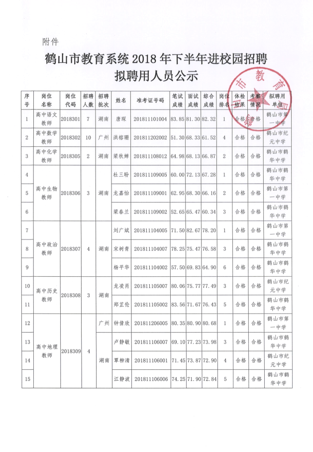 皇家国际官网
教育系统2018年下半年进校园招聘拟聘用人员公示 22.png