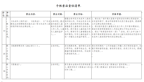 已处理1620443908398个性普法责任清单.png