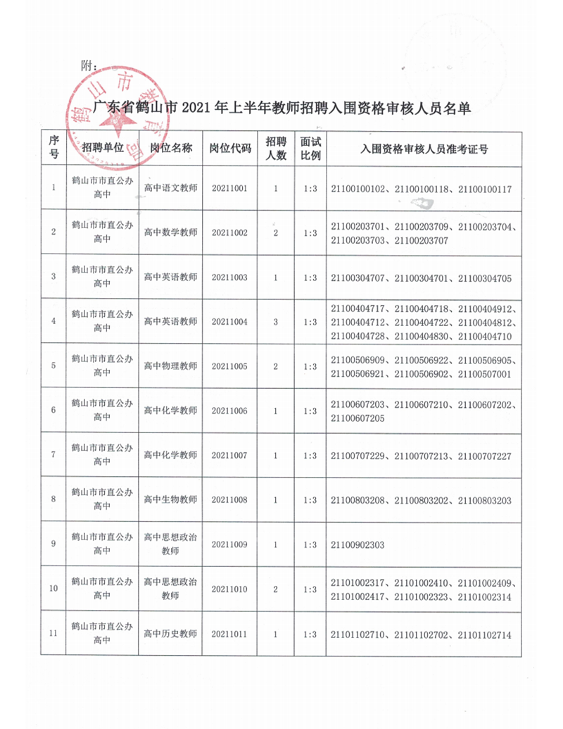 广东省皇家国际官网
2021年上半年教师招聘入围资格审核人员名单及有关事项公告_03.png