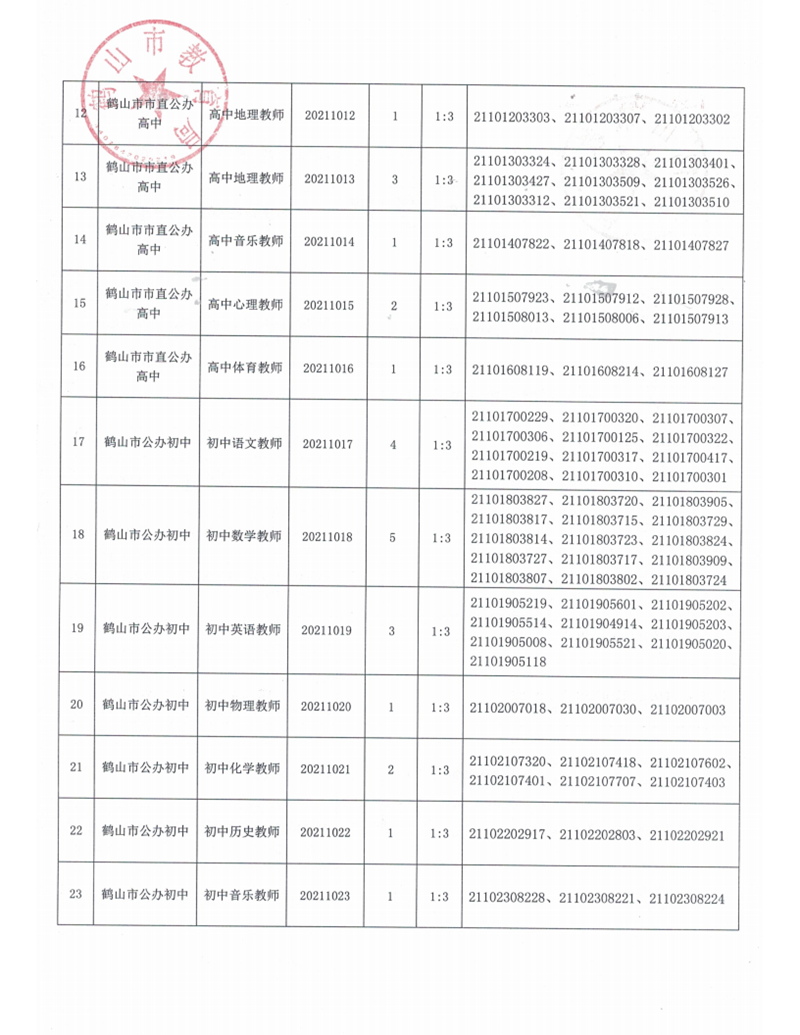 广东省皇家国际官网
2021年上半年教师招聘入围资格审核人员名单及有关事项公告_04.png