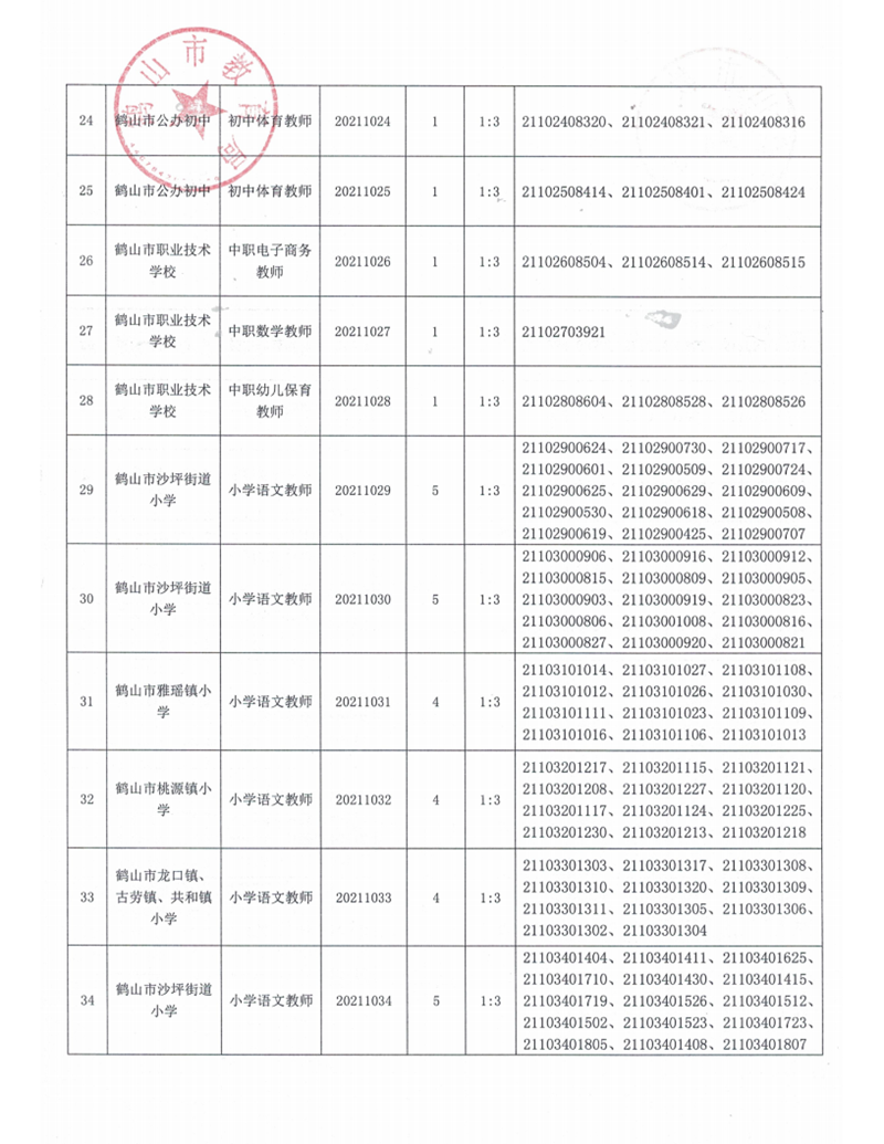 广东省皇家国际官网
2021年上半年教师招聘入围资格审核人员名单及有关事项公告_05.png