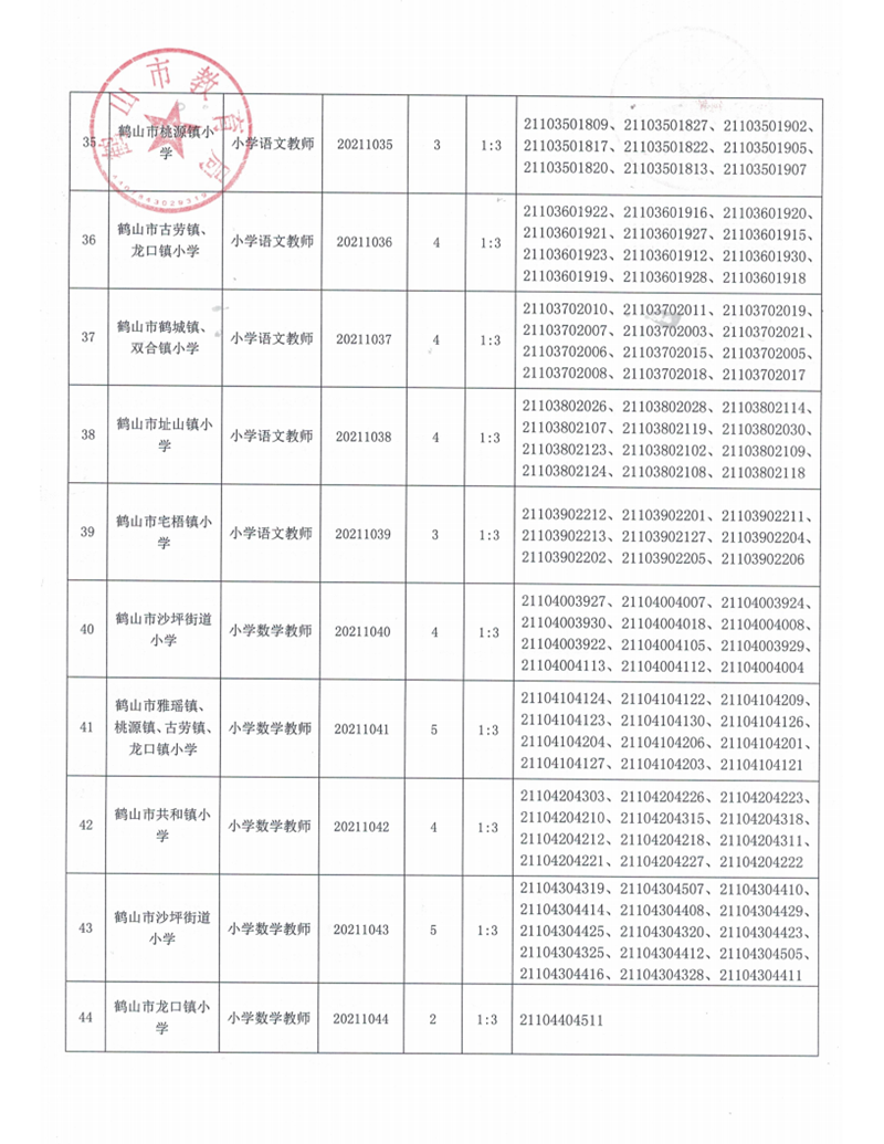广东省皇家国际官网
2021年上半年教师招聘入围资格审核人员名单及有关事项公告_06.png