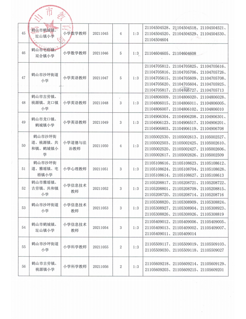 广东省皇家国际官网
2021年上半年教师招聘入围资格审核人员名单及有关事项公告_07.png
