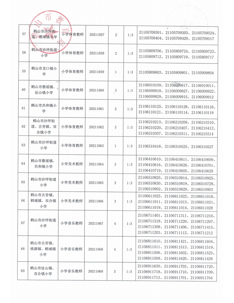 广东省皇家国际官网
2021年上半年教师招聘入围资格审核人员名单及有关事项公告_08.png