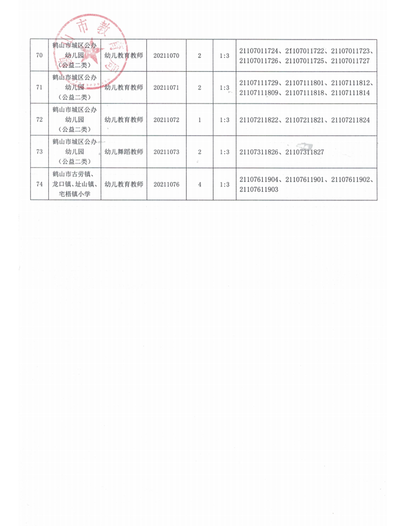 广东省皇家国际官网
2021年上半年教师招聘入围资格审核人员名单及有关事项公告_09.png