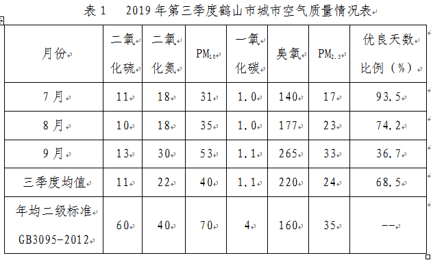 QQ截图20191205142647.png