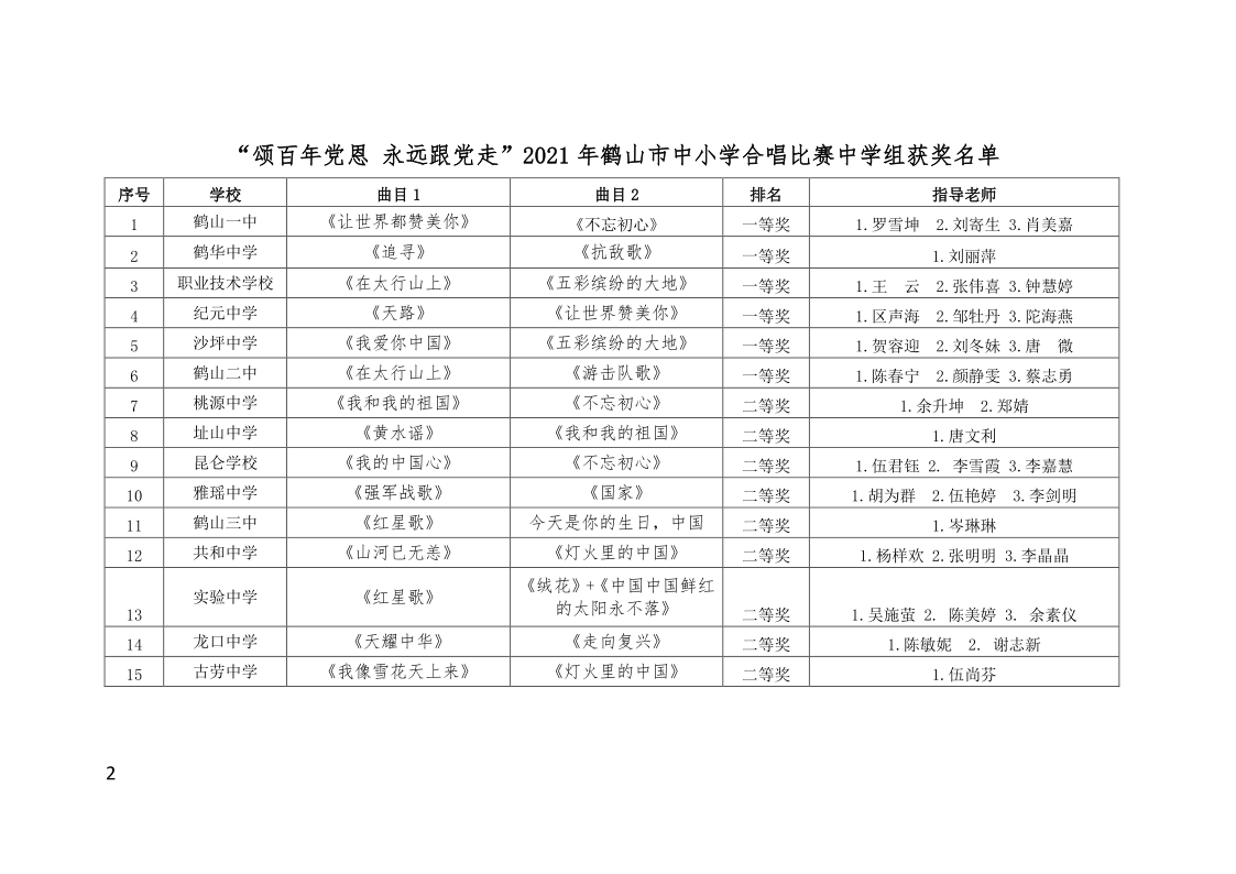 关于公布“颂百年党恩 永远跟党走”皇家国际官网
中小学合唱比赛结果的通知(鹤教体卫艺【2021】27号）_2.png