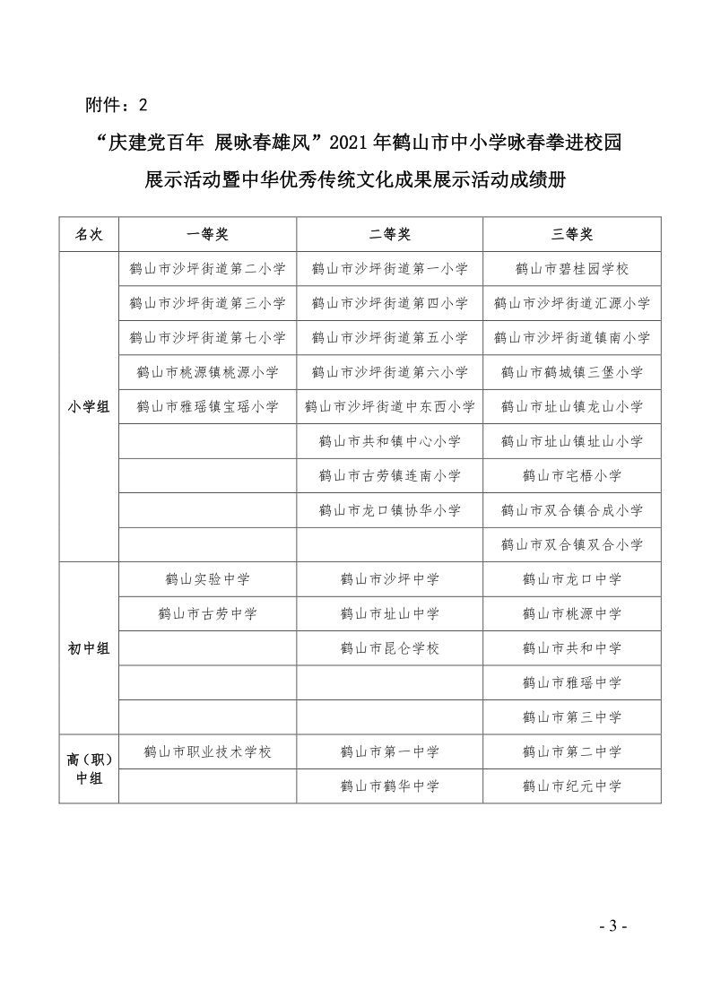 关于2021年皇家国际官网
中小学乒乓球团体对抗赛等项目比赛、活动成绩的通报（鹤教体卫艺〔2021〕28号）_3.png
