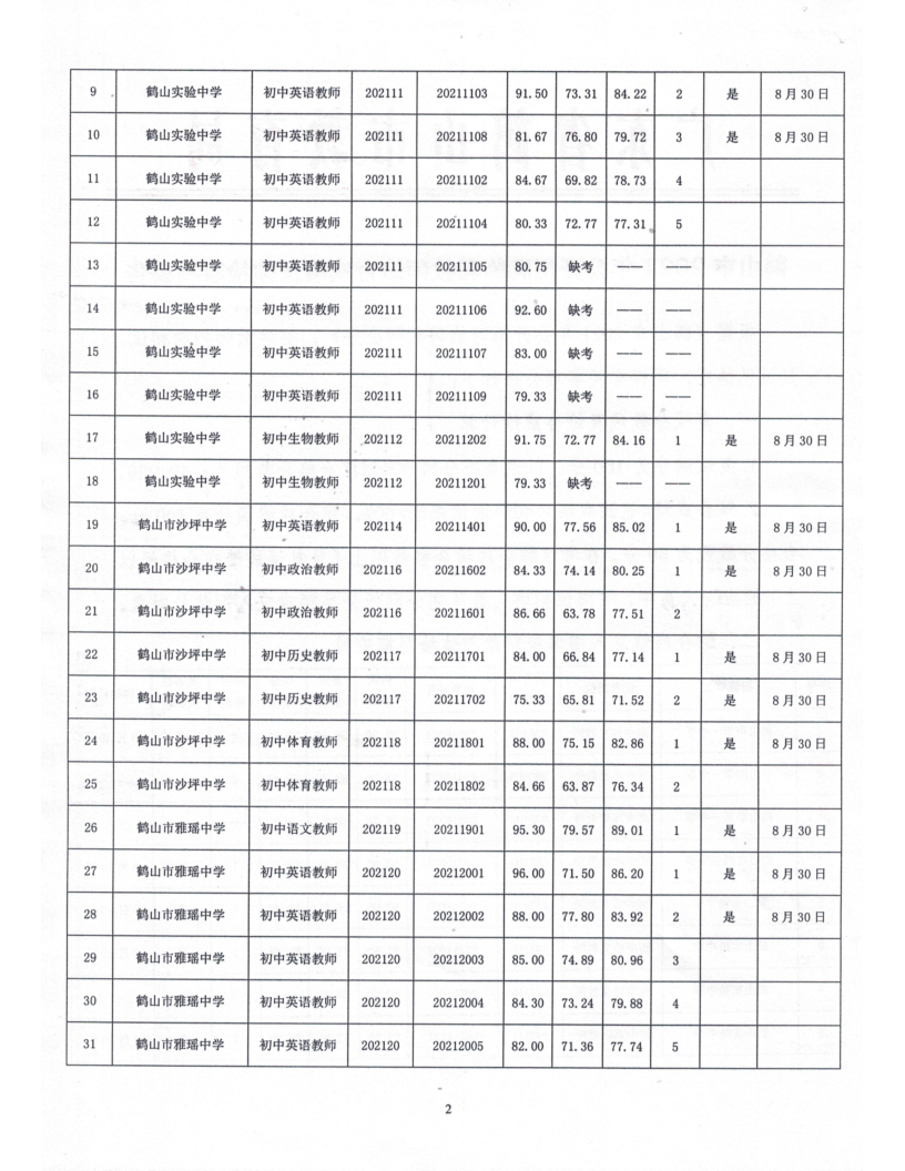 皇家国际官网
2021年公开招聘临聘教师综合成绩及体检事项公告_2.png