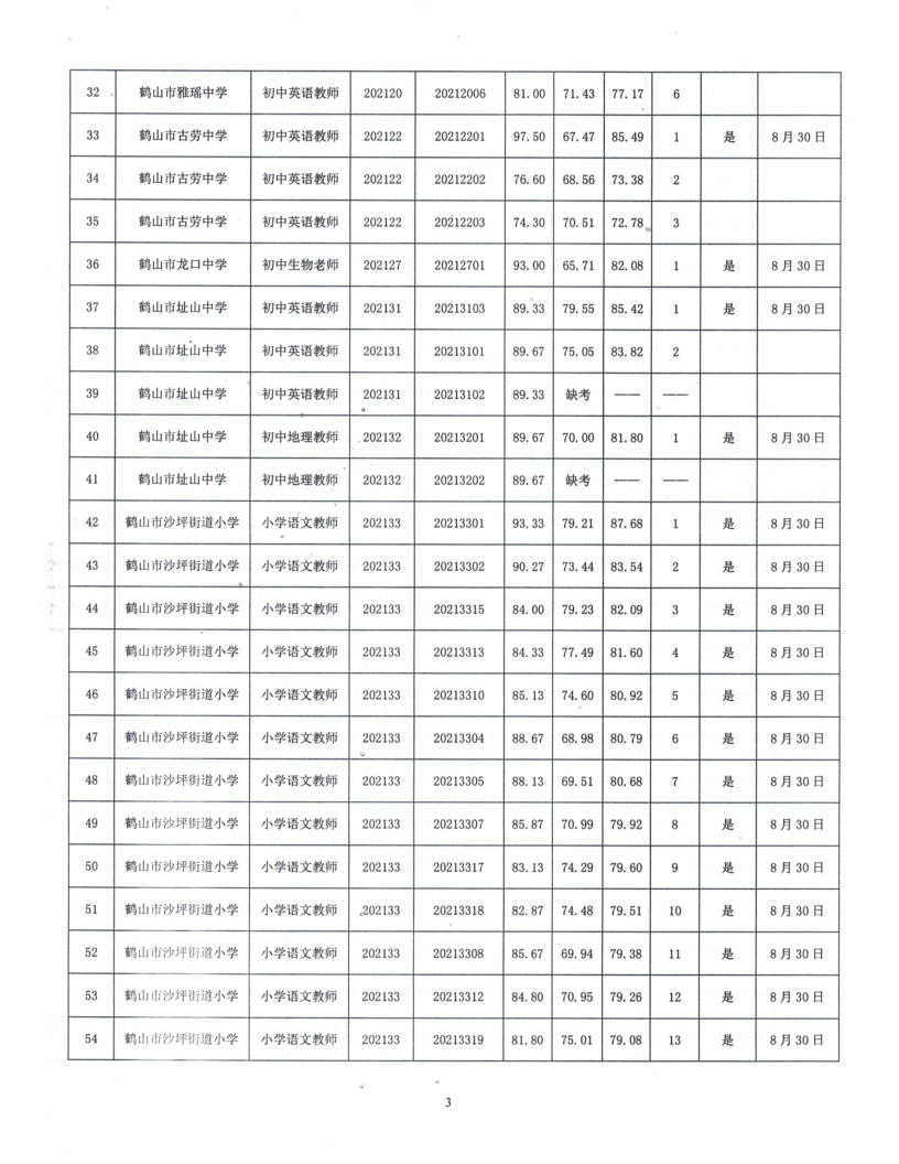 皇家国际官网
2021年公开招聘临聘教师综合成绩及体检事项公告_3.png