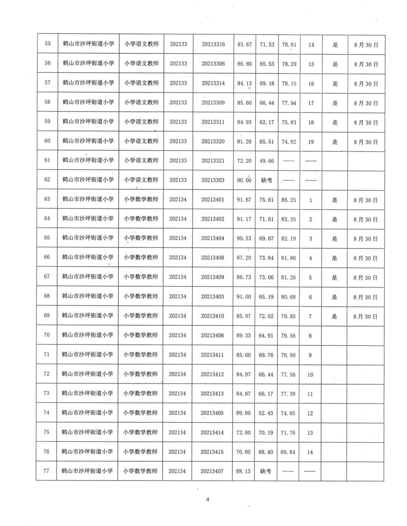 皇家国际官网
2021年公开招聘临聘教师综合成绩及体检事项公告_4.png