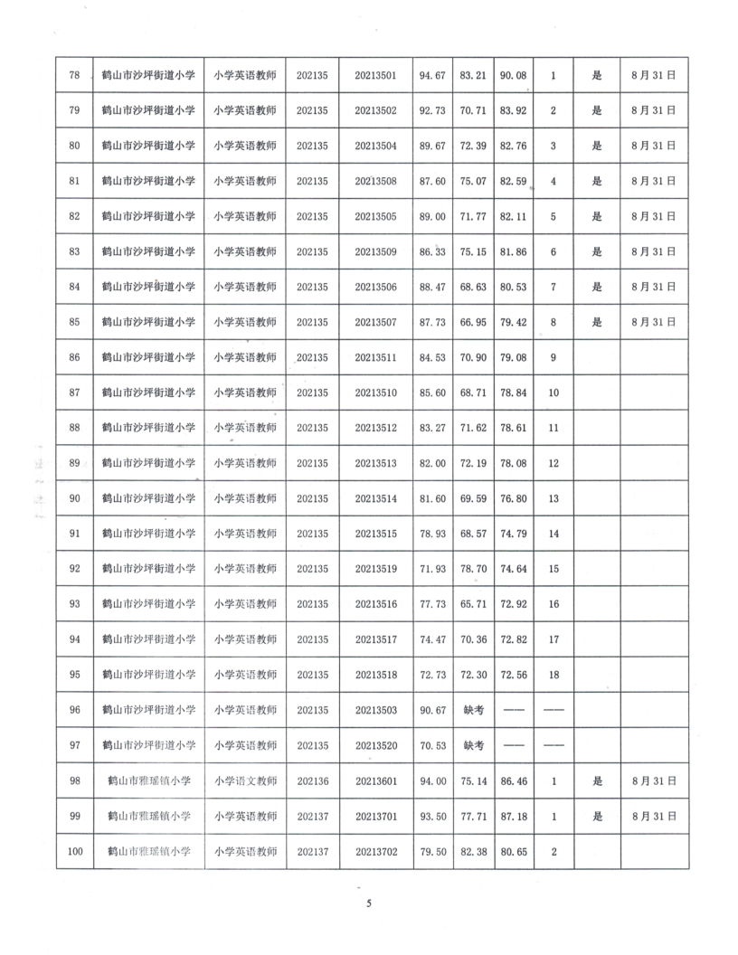 皇家国际官网
2021年公开招聘临聘教师综合成绩及体检事项公告_5.png