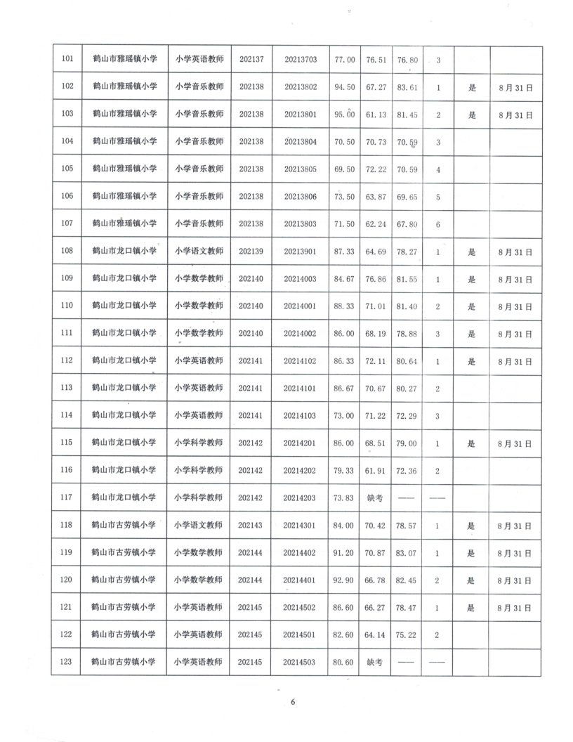 皇家国际官网
2021年公开招聘临聘教师综合成绩及体检事项公告_6.png