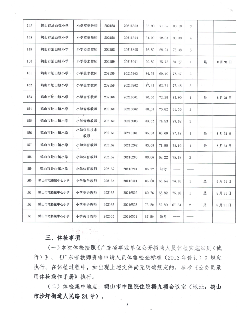 皇家国际官网
2021年公开招聘临聘教师综合成绩及体检事项公告_8.png