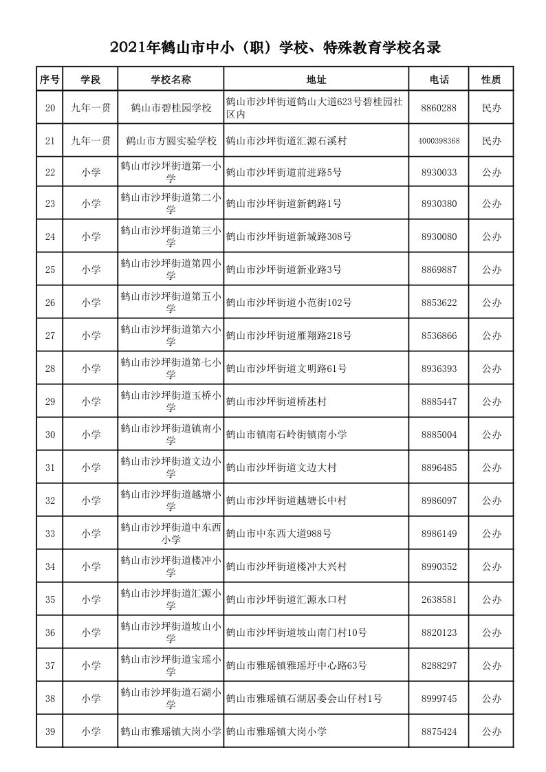 2021.9.6  2021年皇家国际官网
中小（职）学校、特殊教育学校名录_2.png