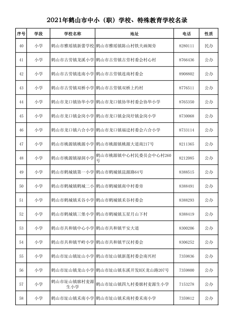 2021.9.6  2021年皇家国际官网
中小（职）学校、特殊教育学校名录_3.png