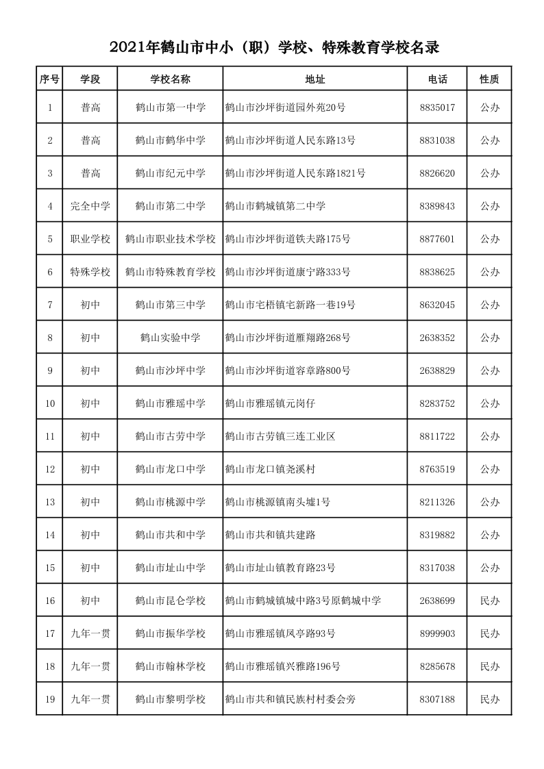 2021.9.6  2021年皇家国际官网
中小（职）学校、特殊教育学校名录_1.png