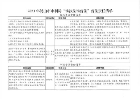 已处理16310912960352021年皇家国际官网
水利局“谁执法谁普法”普法责任清单(1).jpg