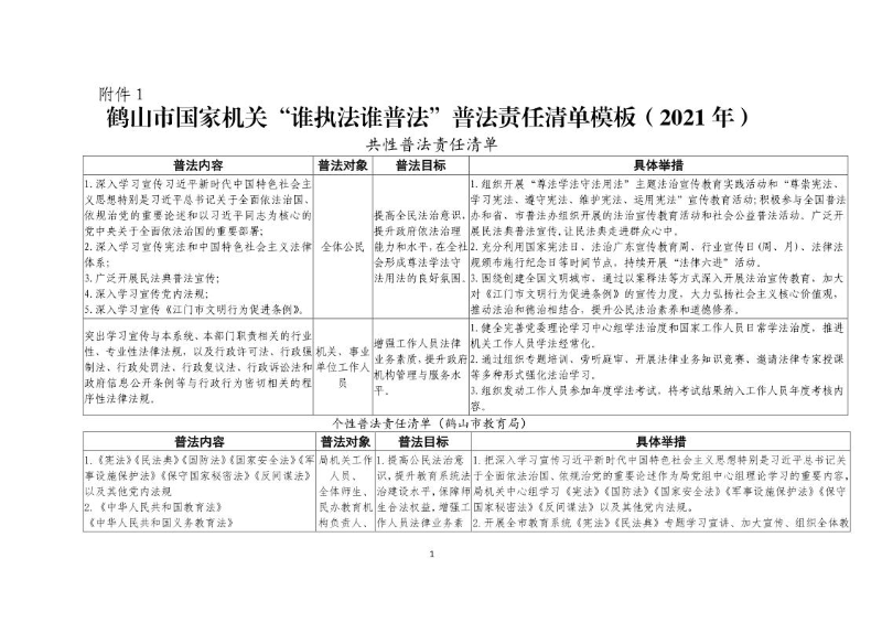附件1：2021年普法责任清单（市教育局）9.22_1.jpg