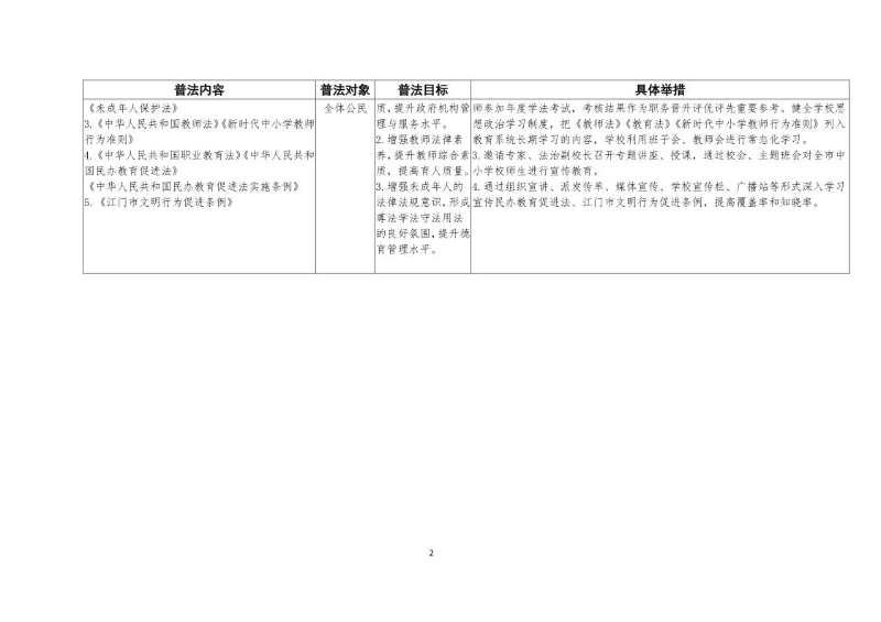 附件1：2021年普法责任清单（市教育局）9.22_2.jpg
