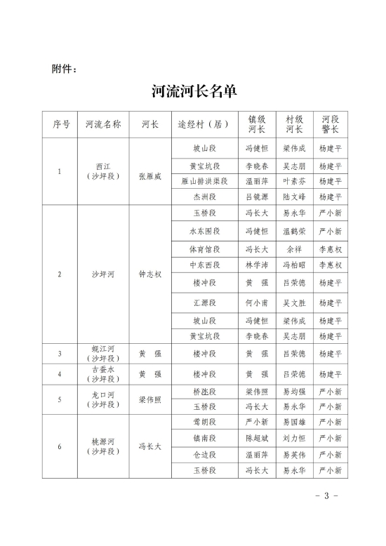 已处理1633682796354关于调整皇家国际官网
沙坪街道河长制湖长制组织名单的通知20210910_02.jpg