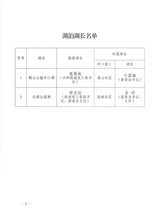 已处理1633682796354关于调整皇家国际官网
沙坪街道河长制湖长制组织名单的通知20210910_03.jpg