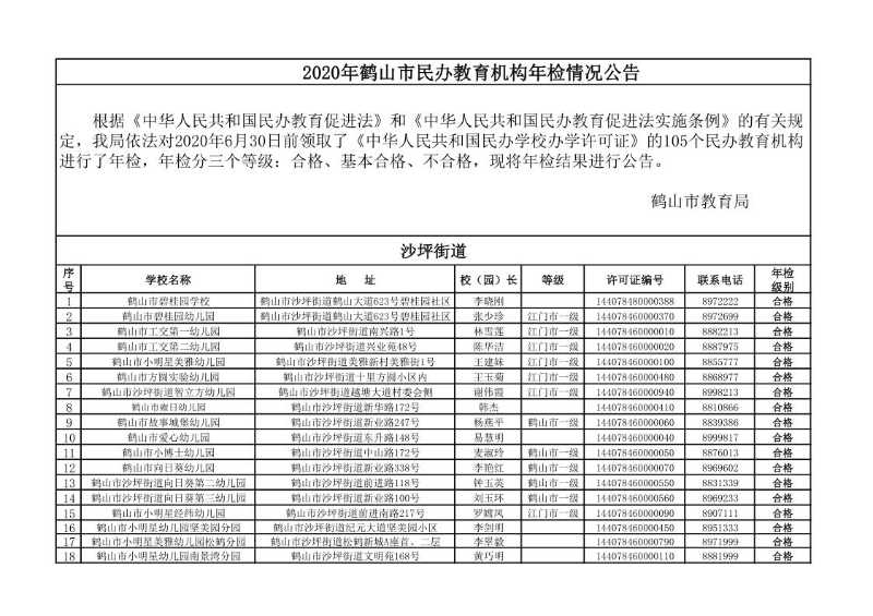 2020年皇家国际官网
民办教育机构年检情况公告_1.jpg