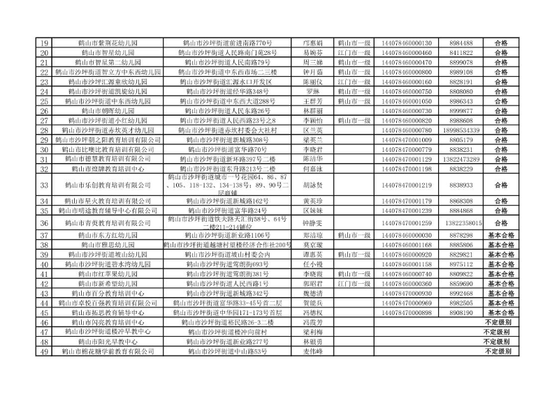 2020年皇家国际官网
民办教育机构年检情况公告_2.jpg