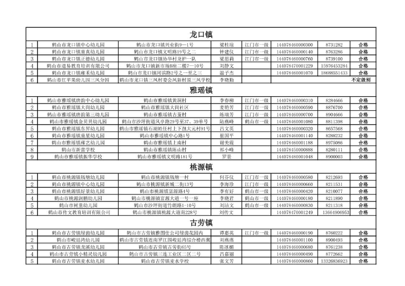 2020年皇家国际官网
民办教育机构年检情况公告_3.jpg
