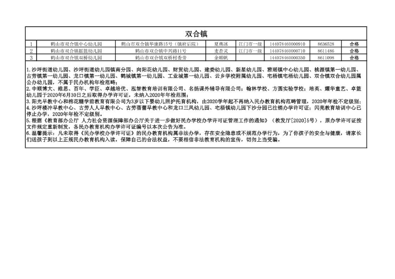 2020年皇家国际官网
民办教育机构年检情况公告_5.jpg