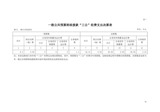 2020年皇家国际官网
民政局“三公”经费决算表.jpg